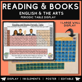 Preview of Reading literature Books Classroom Poster Display 