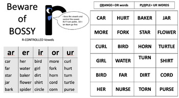 Preview of Reading skills: Bossy R, Vowel Teams and Magic E