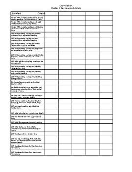 Preview of Reading strand and clusters for Literature (includes access points standards)