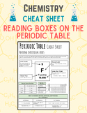 CHEMISTRY Cheat Sheet: Reading Boxes on the Periodic Table