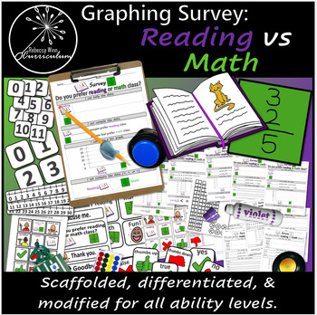 Preview of Reading vs Math Survey | Graphing Survey | Comparison | Special Education