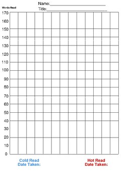 Read Naturally Graphing Chart