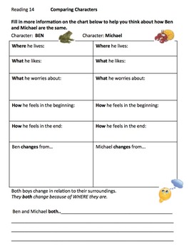 Ready Gen 5th Grade - Differentiation lessons 14 Module A by Ms. E