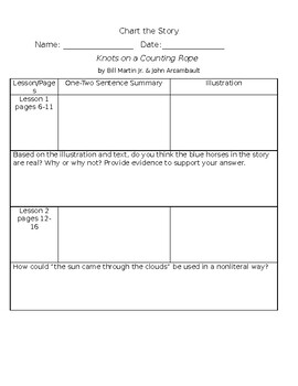 Ready Gen Grade 3 Unit 3 Module A Lessons 1-3 Chart the Story Worksheet