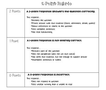 Preview of ELA State Test 2 Point Holistic Rubric - Kid Friendly