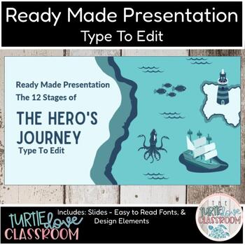 Preview of Ready Made Presentation - Hero's Journey Literature - Ready To Edit! Mini Lesson