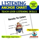 Ready To Listen | Anchor Chart |  Primary Learners