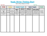 Ready Writer Pre-writing Chart - Defeat Worries & Unhelpfu
