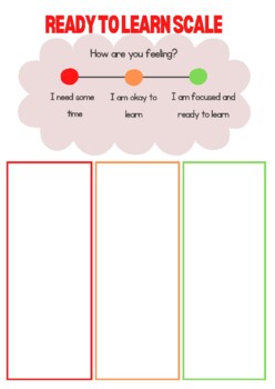 SEL Check-in Dog Scale by Cynthia Nalbach