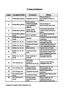 Preview of ReadyGEN 2016- 4th Gr- UNIT 3 Writing, Found. Skills & Conventions- At a Glance