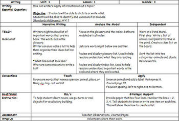 Preview of ReadyGEN Kindergarten Reading & Writing Unit 1 - Mod B Lesson Plan 1-12
