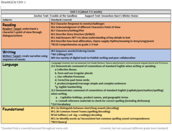 Preview of ReadyGEN Unit 2 Standards 2nd Grade