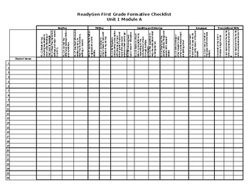 Preview of ReadyGen First Grade Formative Checklist for Unit 1 Module A