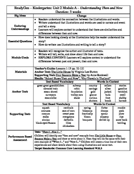 ReadyGen Kindergarten Unit Overview for UNIT 2: MODULE A (Revised: 2014)