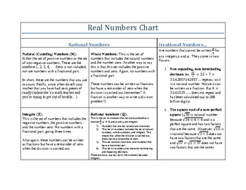 Real Numbers Chart