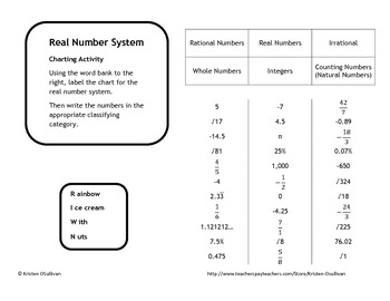 Preview of Real Number System, Charting Activity