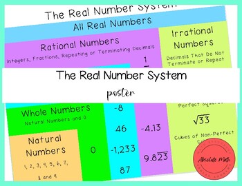 Preview of Real Number System Poster