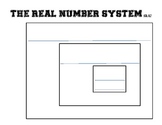 Real Number System Cut-and-Paste & Quiz