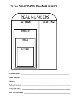 Preview of Real Number System Guided Notes & Video