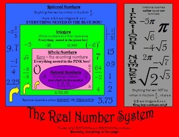 Preview of Real Number System Notes and Worksheet