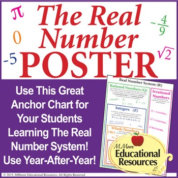 Real Number MATH POSTER - Perfect Resource to Use All Year - 20"x32"