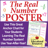 Real Number System MATH POSTER - Perfect Resource to Use A