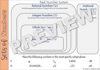 Preview of Real Number System Sets Notes