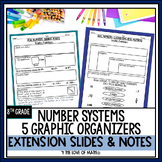 Real Number System Unit Graphic Organizers