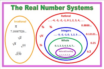 Preview of Silent Teacher Poster Real Number Systems