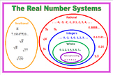 Silent Teacher Poster Real Number Systems