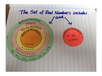 Real Number foldable/visual aid for Interactive Student Notebooks