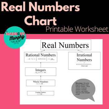 Real Numbers Chart Worksheet
