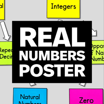 Preview of Real Numbers Classification Poster - Math Classroom Decor