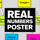 Real Numbers Classification Poster - Math Classroom Decor