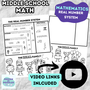 Preview of Real Numbers (Family) - ANCHOR CHART & NOTES - INTERACTIVE NOTEBOOK