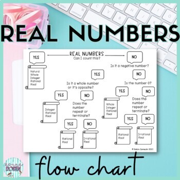 real number system chart