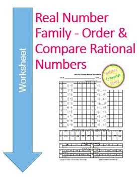 Preview of Real Numbers - Order and Compare Rational & Irrational Numbers 30 problems