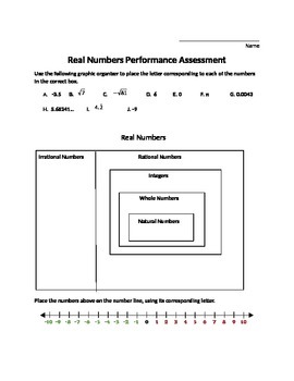 Preview of Real Numbers Performance Assessment