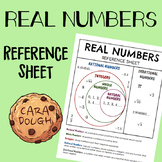 Real Numbers - Reference Sheet