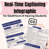Real-Time Captioning Infographic for Deaf/Hard of Hearing 