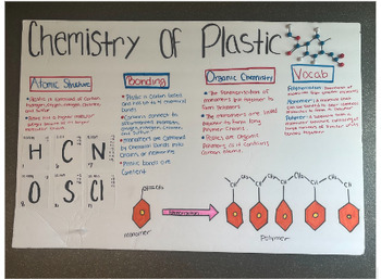 Preview of Real World Chemistry Final Project