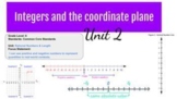 Real World Integers Scenarios