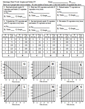 Real World Linear Equations, Tables, and Graphs Matching Activity + 3