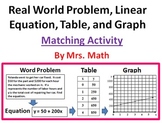 Real World Linear Equations, Tables, and Graphs Matching A