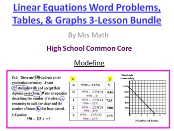 Preview of Real World Linear Equations, Tables, and Graphs Power Point 3 Lesson Pack