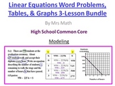 Real World Linear Equations, Tables, and Graphs Power Poin