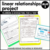 Real-World Linear Relationships PBL | Algebra End of the Y