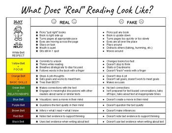 Preview of Real vs. Fake Reading