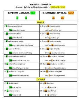 Realidades 1b Definite Indefinite Articles Color Coded Explanation Examples