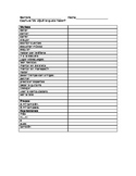 Realidades A-Chapter 1A Vocab List (Basic Verbs)